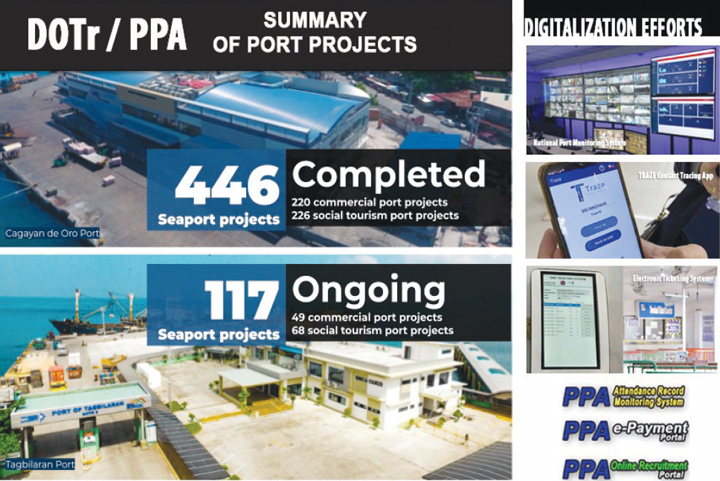 PPA surpasses growth goal despite mobility restrictions